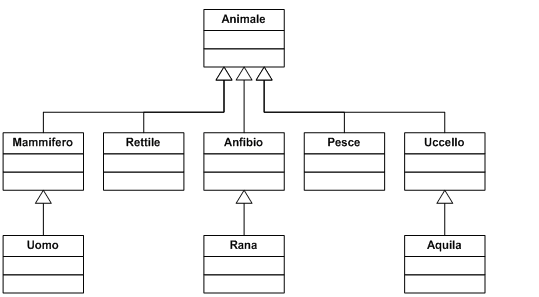 Figura 4.1